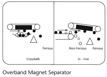 فروش مگنت(آهنربا)برای جدا سازی فلزات زباله1