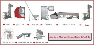 فروش خط آجیل -فروش خط  تفت و شور کن و طعم زن اجیل و خشکبار و بسته بندی0