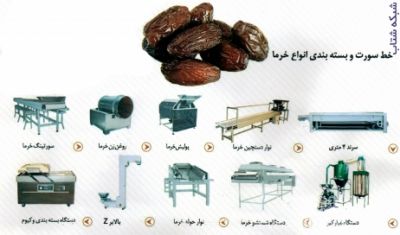 فروش خط تولید خرمای شکلاتی 2