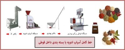 ماشین الات خط کامل اسیاب ادویه یا بسته بندی داخل قوطی0