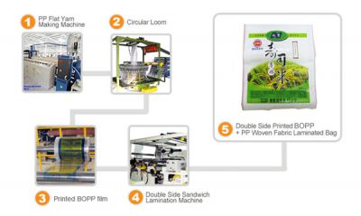 فروش خط تولید کیسه پلی پروپیلن PP - فروش کیسه پلی پروپیلن3
