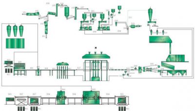 فروش ماشین الات خط تولید MDF5