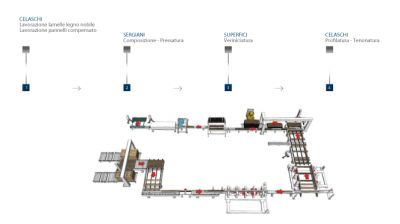 فروش ماشین الات خط تولید پارکت3