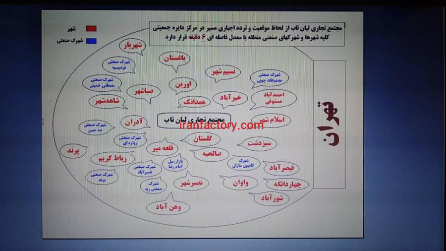 فروش مجتمع بزرگ تجاری نمایشگاهی در رباط کریم2