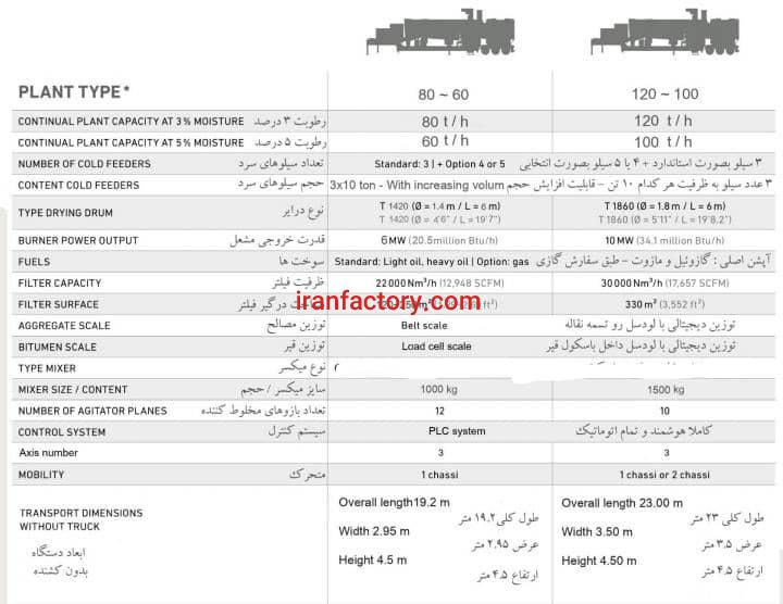 فروش خط تولید آسفالت سیار8