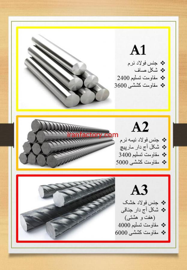فروش اهن اسفنجی  و مواد اولیه و انواع کورها1