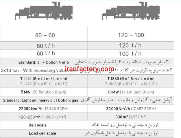 فروش خط تولید آسفالت سیار6