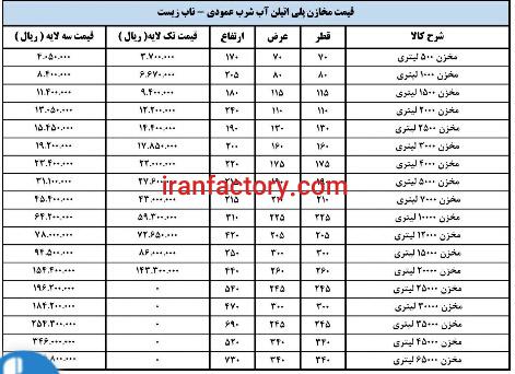 فروش مخزن آب ۳۰۰۰ لیتری افقی پلی اتیلن در تهران3