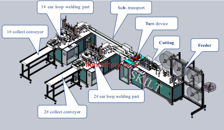 خط تولید ماسک2