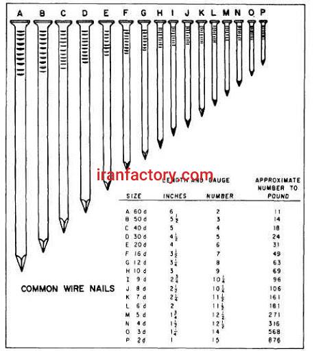 فروش خط تولید میخ1
