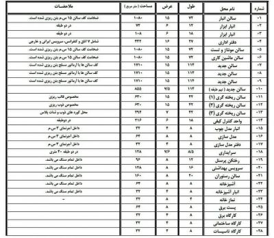 فروش کارخانه تولید پمپ آب در اصفهان - فروش کارخانه فلزی در اصفهان7