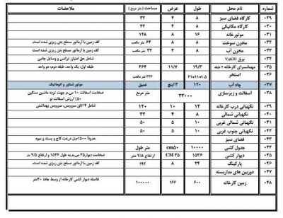 فروش کارخانه تولید پمپ آب در اصفهان - فروش کارخانه فلزی در اصفهان6
