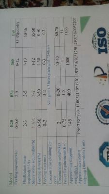 خط استحصال طلا 2