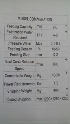 خط استحصال طلا 1