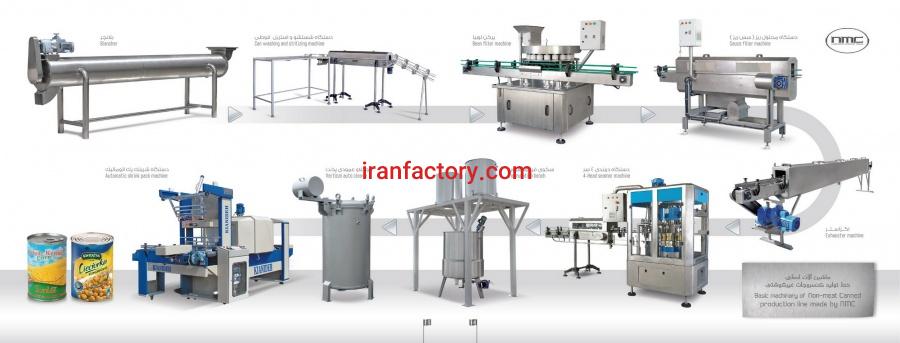ماشین آلات خط تولید و بسته بندی کنسرو انواع حبوبات ,  لوبیا با قارچ1