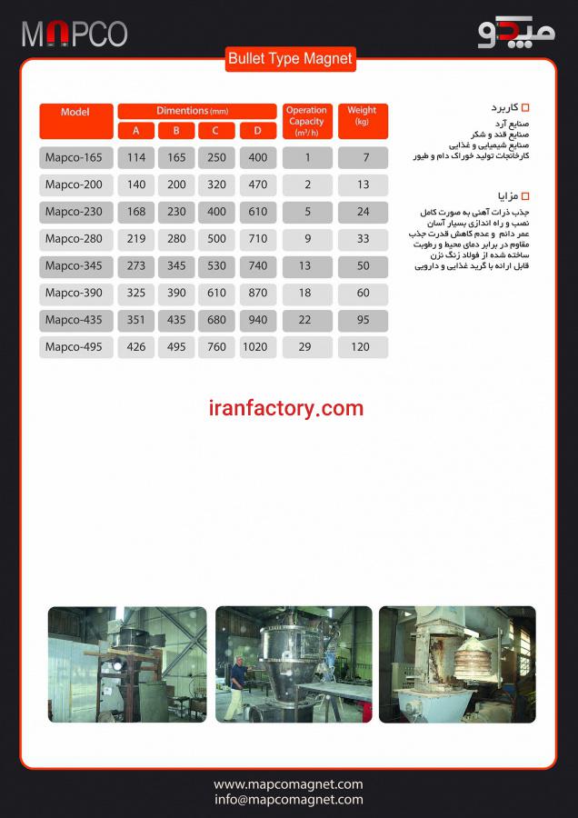 مگنت مخروطی شدت میدان بالا1