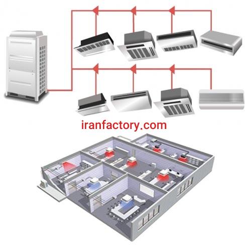انجام پروژه های تهویه مطبوع و تبرید در مازندران1