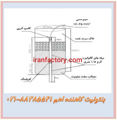 بنتونیت پرکاربردترین ماده معدنی Bentonite0
