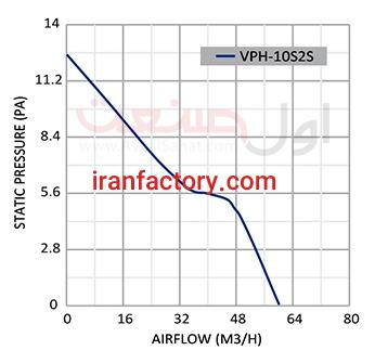 هواکش خانگی و صنعتی1