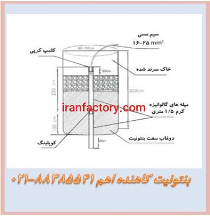 مزایای استفاده از بنتونیت در چاه ارت Bentonite0