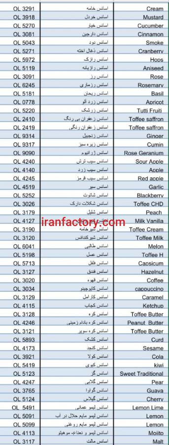فروش اسانس دراچین، اسانس کچاپ، اسانس سیب، اسانس سیر، اسانس لیمو و...0