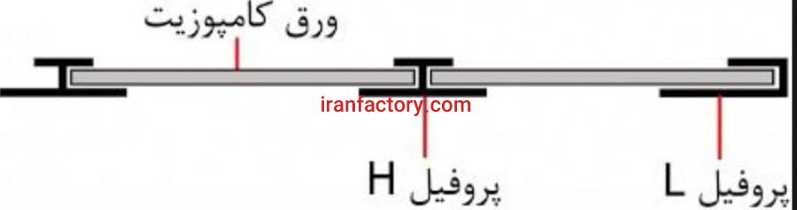 تولید انواع گرده ماهی  آلومینیومی  پروفیل  u  و اچ آلومینیومی0