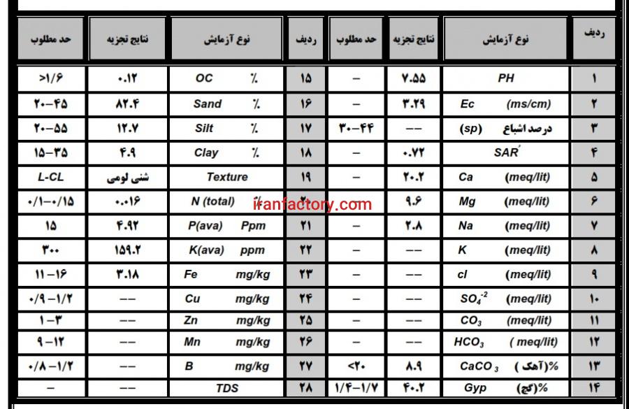 فروش معدن گچ2