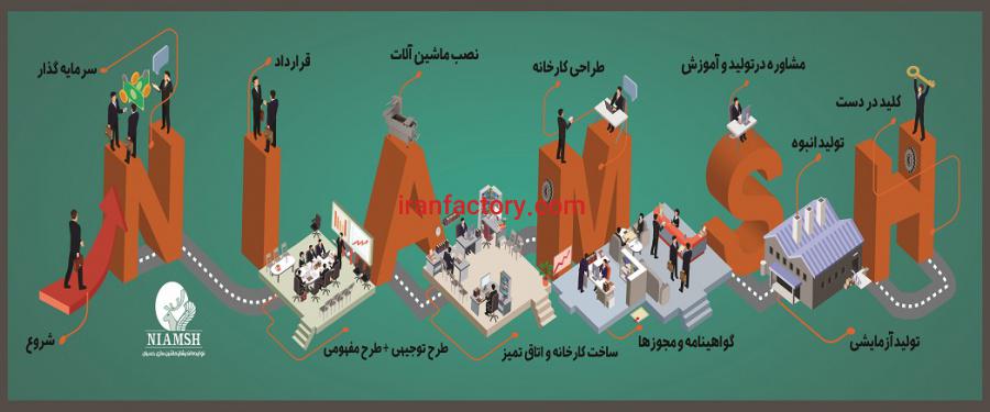 ساخت کارخانجات تولید تجهیزات پزشکی یکبارمصرف0