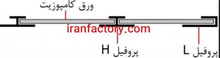 تولید گرده ماهی  آلومینیومی  پروفیل  u  و اچ آلومینیومی