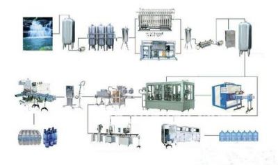 خرید و فروش خطوط آب آشامیدن تمام اتوماتیک