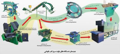 خط تولید قوطی فلزی