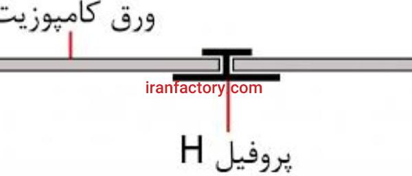 تولید انواع گرده ماهی آلومینیومی