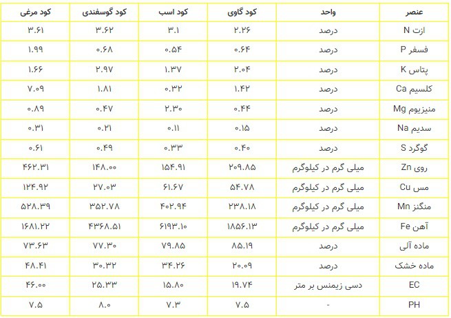 کود 16 عنصر ارگانیک زامیاد 09198133353