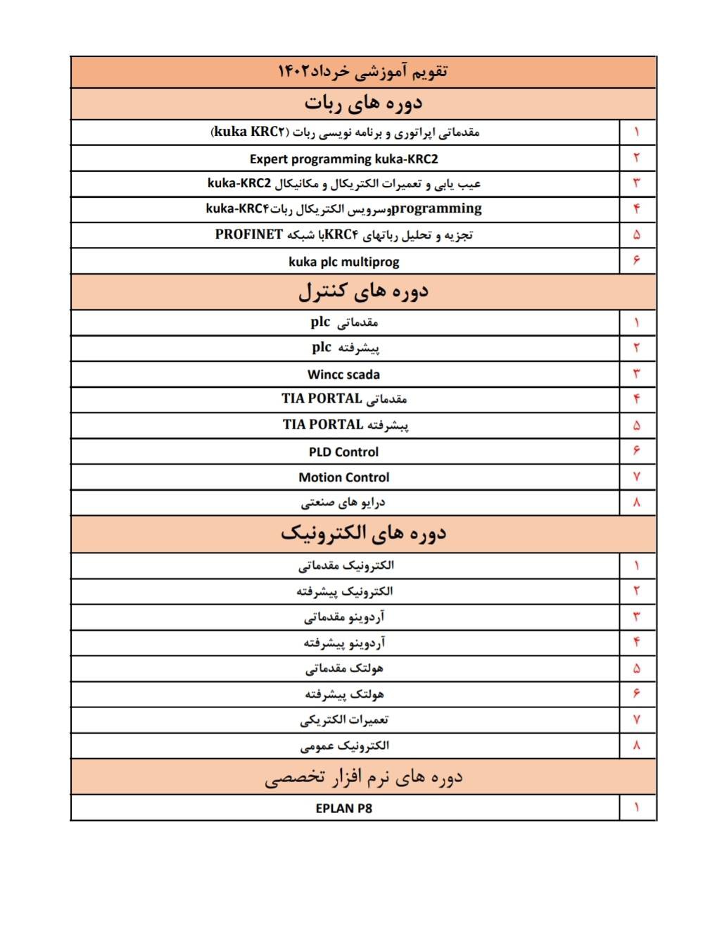 کارگاه اتوماسیون صنعتی آریانا