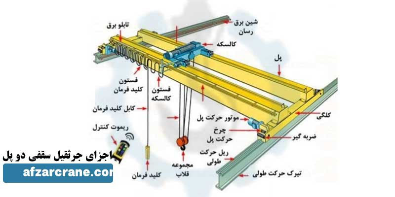 ساخت و نصب جرثقیل سقفی تا ظرفیت ۵۰ تن