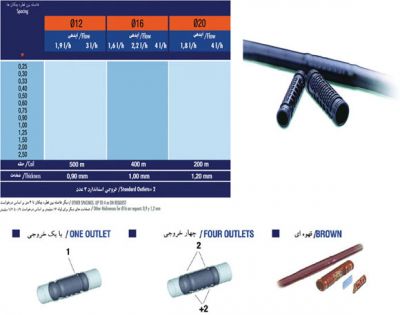 فروش ماشین الات لوله های قطره جکاندار 