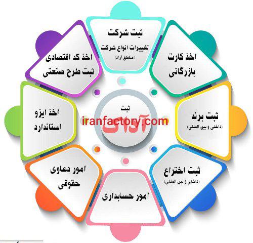 ثبت شرکت تغییرات کد اقتصادی