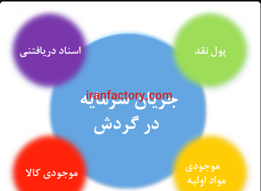 نیازمند سرمایه جهت شرکت پخش در مشهد