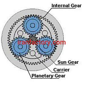 قیمت گیربکس خورشیدی SEW