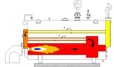 فروش بویلر بخار عقب خیس-فروش دیگ بخار