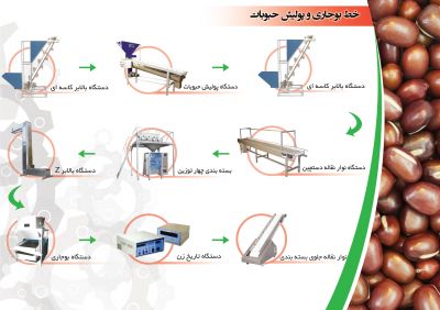 فروش خط کامل بوجاری با پولیش حبوبات