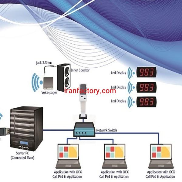 فراخوان صوتی Tick(نمایشگر نوبت)