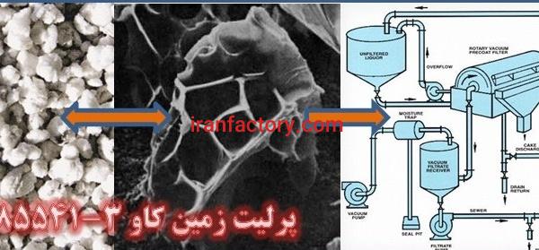 کاربرد پرلیت در کمک فیلتر Perlite
