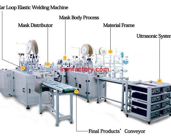 دستگاه ماسک سه لایه پزشکی 09120130778