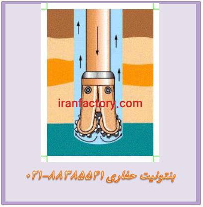 بنتونیت درکاربرد حفاری چاه(گل حفاری)  Bentonite