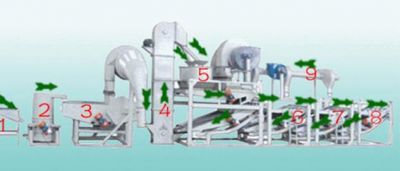 فروش خط پوست گیر تخمه آفتاب گردان