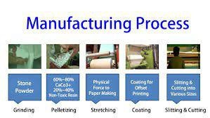 تعمیر دستگاه تولید کاغذ سنگ