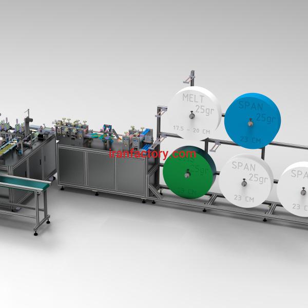 خطوط تولید یکبار مصرف پزشکی ماسک و کلاه