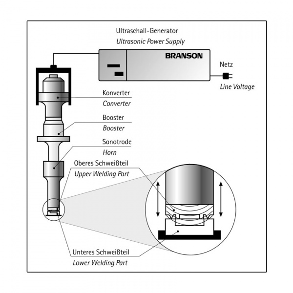 گروه مهندسی تکنیک کنترول نوین