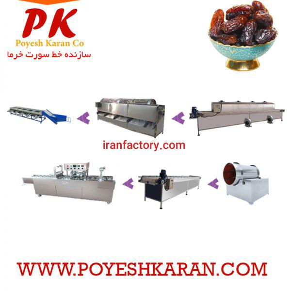 خط سورت و بسته بندی خرما